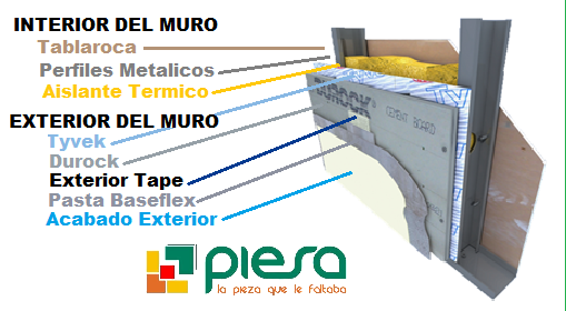 Tyvek Durock instalación